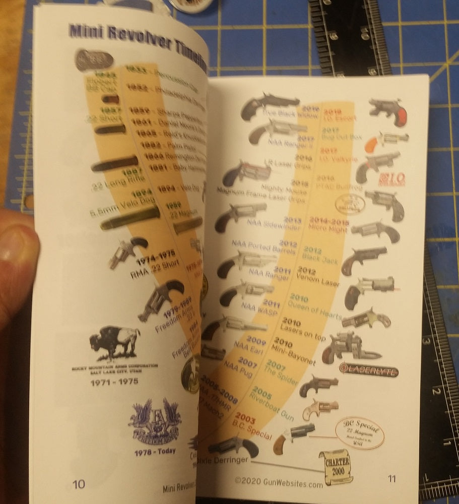 Mini Revolvers