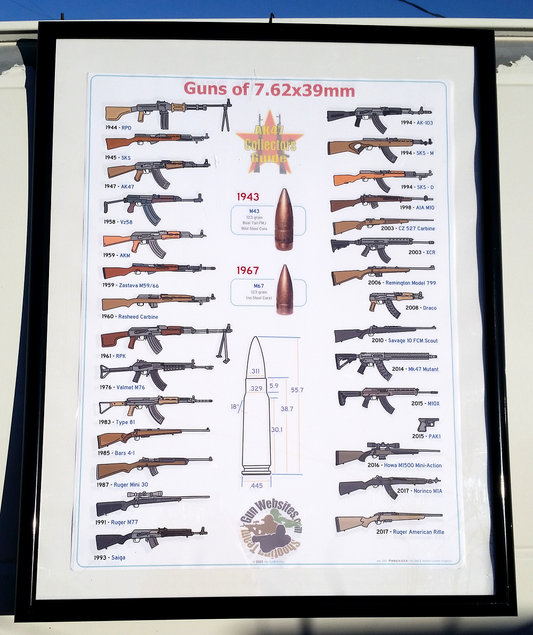 7.62x39 Rifle Poster